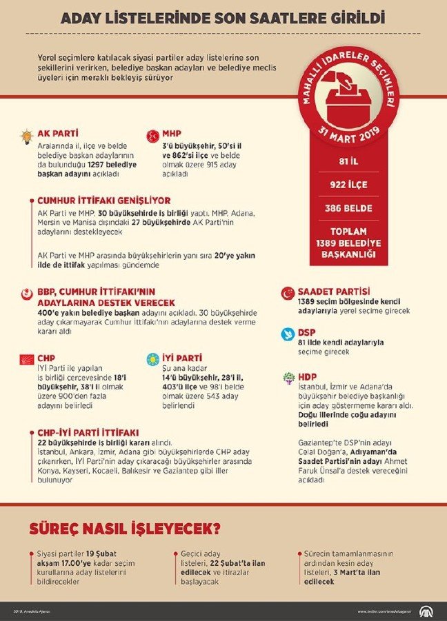 19-02/19/2019_02_aday_listeleri_son_saatler