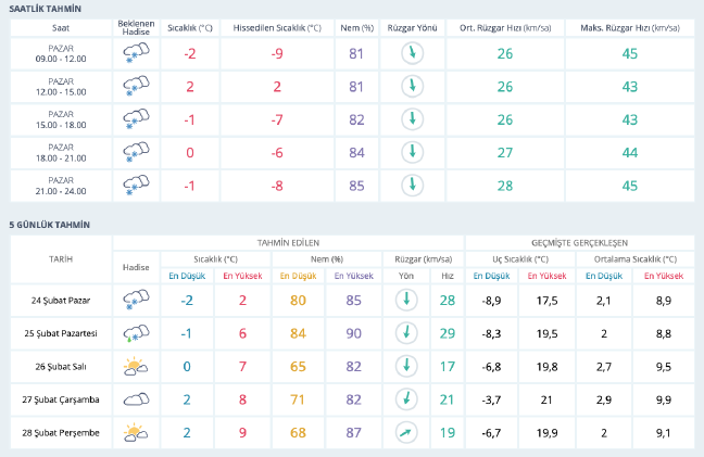 19-02/24/ekran-resmi-2019-02-24-103734
