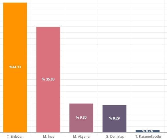 19-03/09/adana-cumhurbaskanligi-secimleri