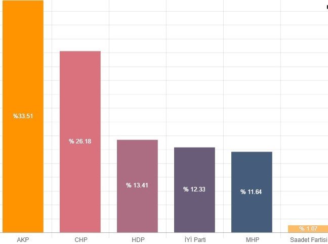 19-03/09/adana-genel-secimler