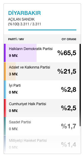 19-03/11/ekran-resmi-2019-03-11-163930
