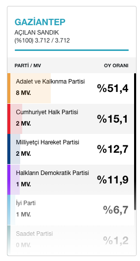 19-03/12/ekran-resmi-2019-03-12-131127