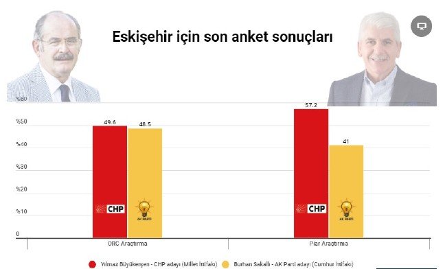 19-03/13/eskisehirk-secim-sonuclari