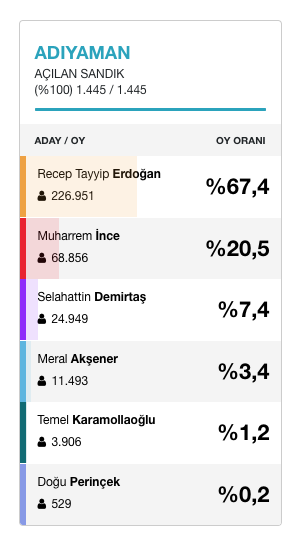 19-03/15/ekran-resmi-2019-03-15-140205