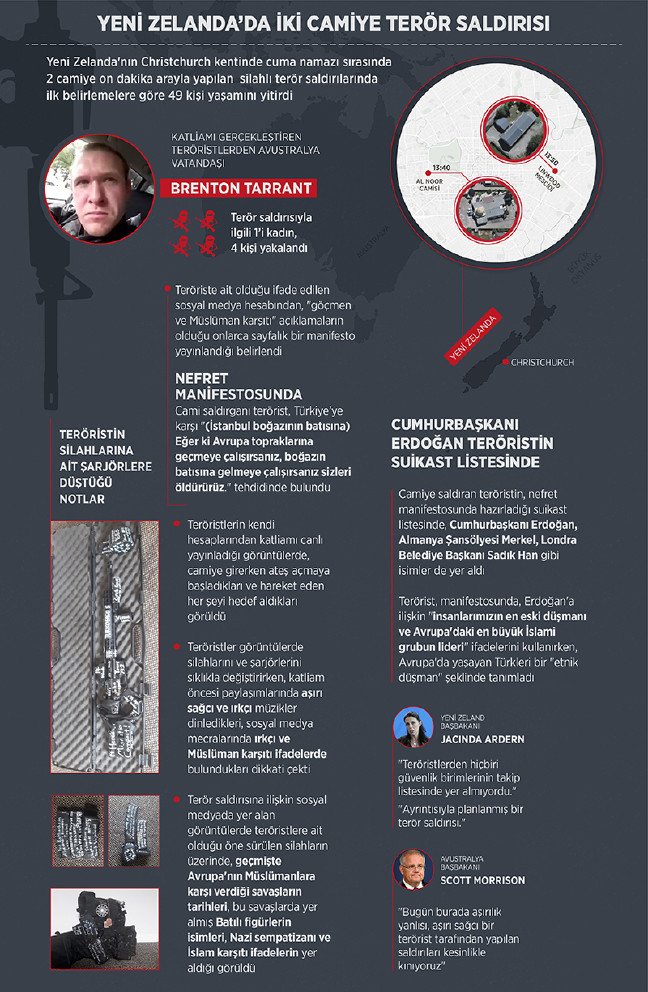 19-03/15/yeni-zelanda-1552658004