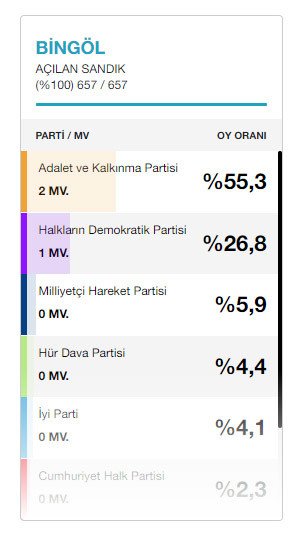 19-03/21/bingol-1553175984