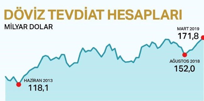 19-03/21/doviz21-m0wrdubjwk2mpztalq7nma