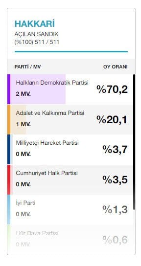 19-03/22/hakkarisecim