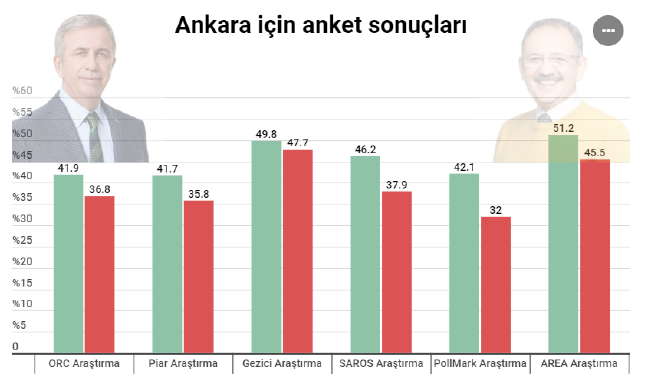 19-03/23/ankara-secim-anket