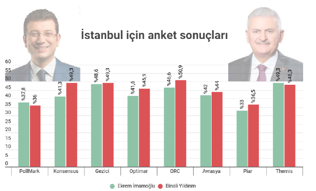 19-03/23/stanbul-anket-1553350531