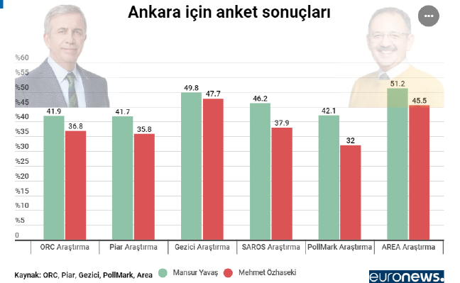 19-03/26/ankara-anket