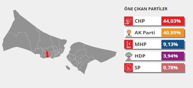 19-03/28/avcilar-2014-secim
