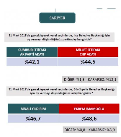 19-03/30/sariyer-anket