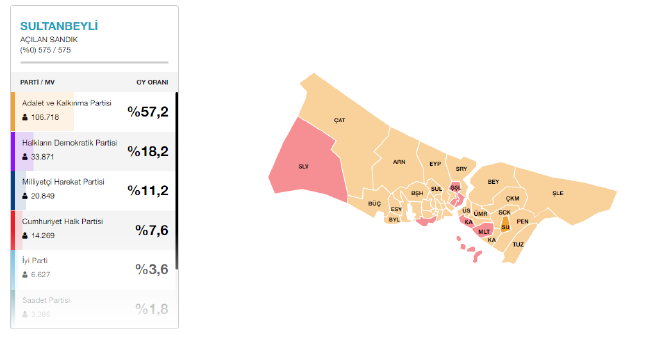 19-03/30/sultanbeyli