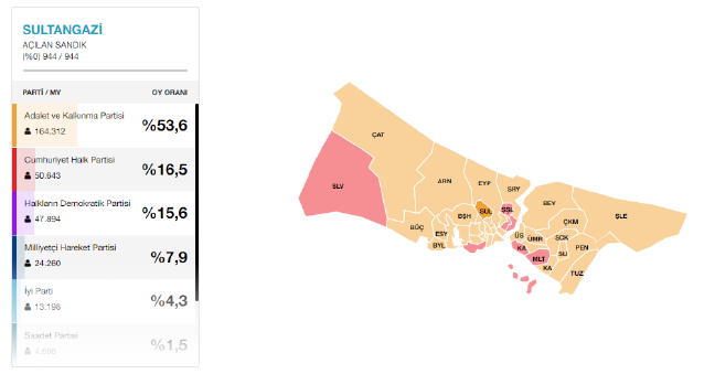 19-03/30/sultangazi-secim-sonuclari