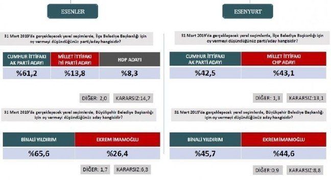 19-03/31/esenyurt