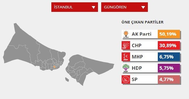 19-03/31/gungoren2014