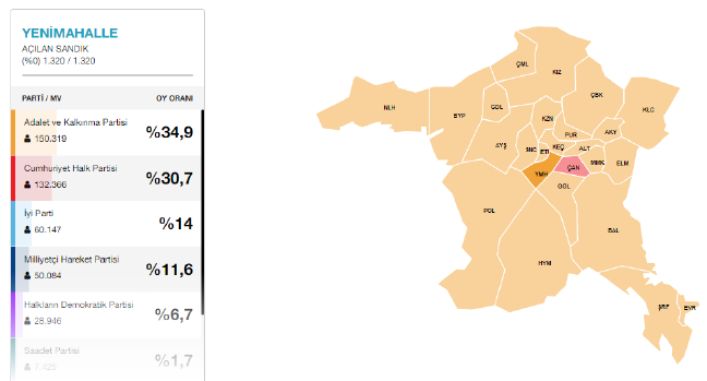 19-03/31/yenimahalle
