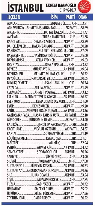 19-04/01/istanbul-1554078169