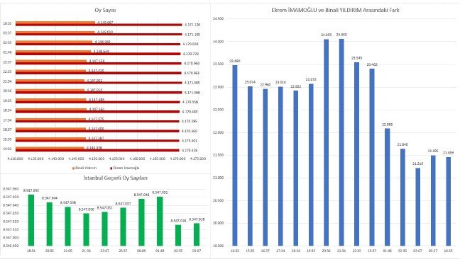 19-04/03/imamoglu-yildirim-oy-orani-3