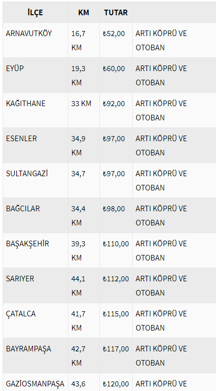 istanbul havalimani taksi ucreti ne kadar havalimanina hangi ilceden ne kadara gidiliyor