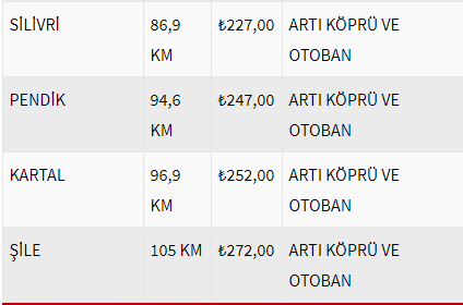 istanbul havalimani taksi ucreti ne kadar havalimanina hangi ilceden ne kadara gidiliyor