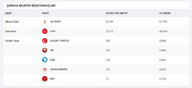 19-06/18/atalca-secim-sonuclarii