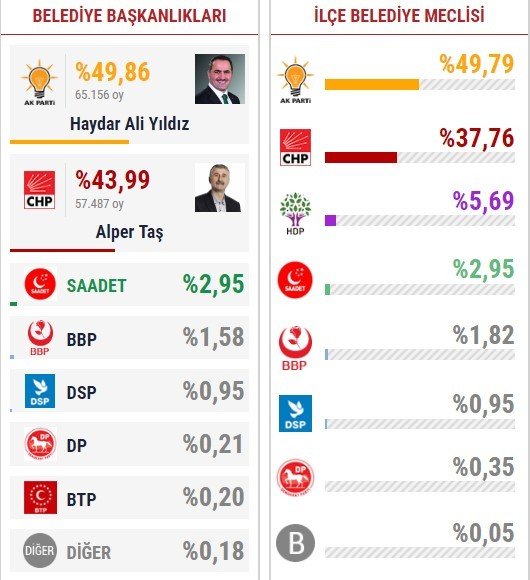 19-06/21/beyoglu-23-haziran-secim