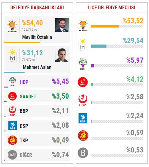 19-06/21/kagithane-secim-sonuclarijpgg