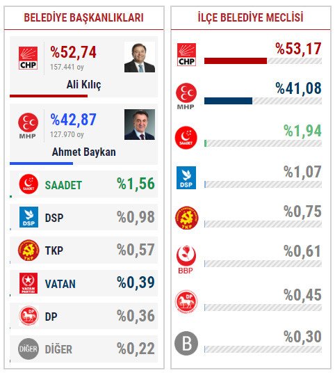 19-06/21/maltepe-secim-sonuclarijpgg