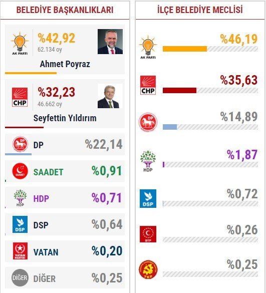 19-06/22/ekmekoy-23-haziran
