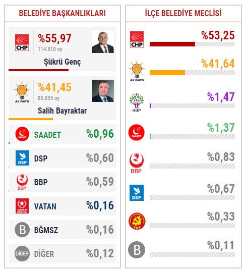 19-06/22/sariyer-secim-sonuclari