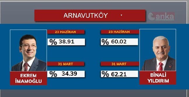 19-06/23/arnavutkoy-1561311059