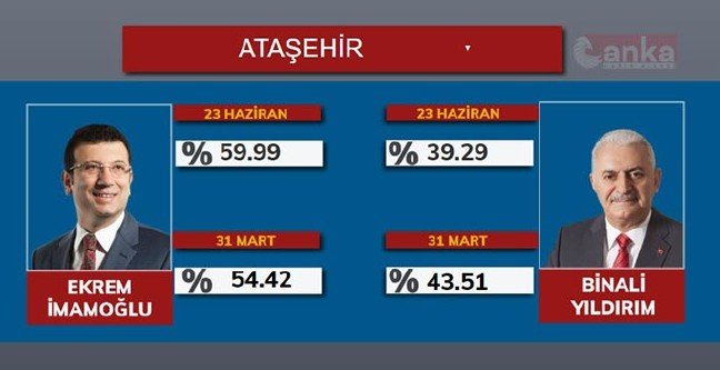 19-06/23/atasehir-1561311168