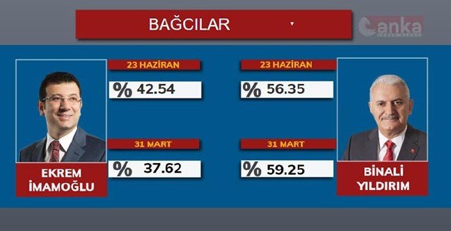 19-06/23/bagcilar-1561311228