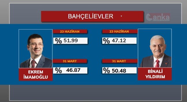 19-06/23/bahcelievler