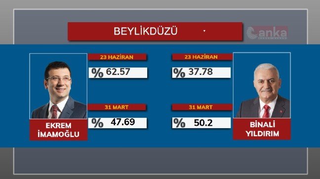 19-06/23/beylikduzu