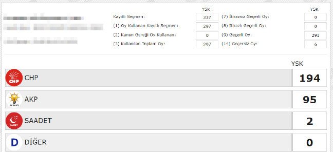 19-06/23/chp-sandik-sorgulama-islemleri