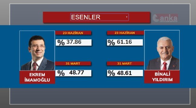 19-06/23/esenler