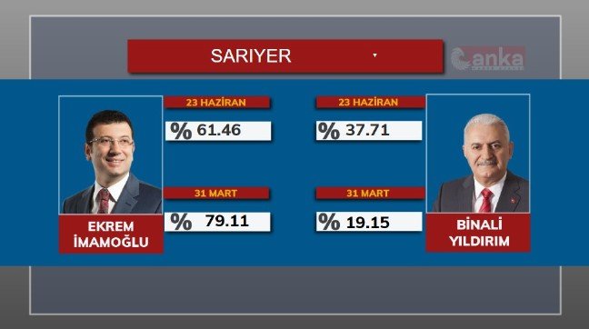 19-06/23/sariyer-1561310938