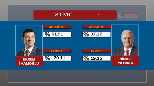19-06/23/silivri-1561310970