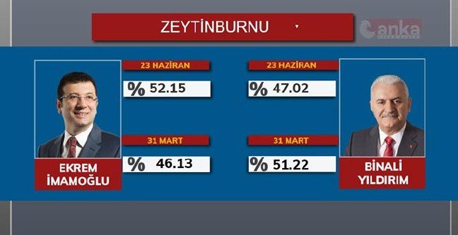 19-06/23/zeytinburnu