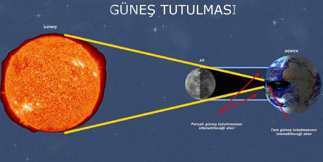 19-06/26/gunes-tutulmasi-nedir-ne-zaman-kisa-bilgi