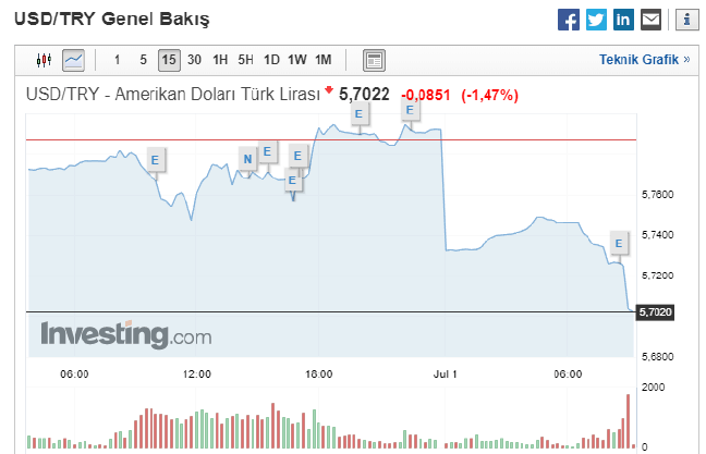 19-07/01/dolar-tl