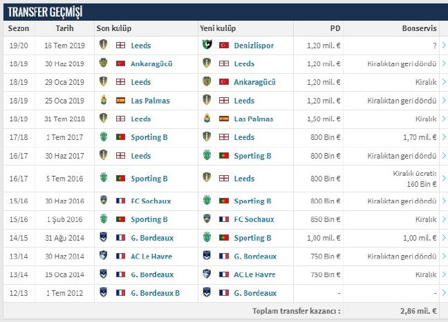 19-07/16/transfermarkt