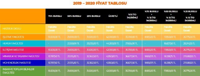 istanbul ticaret üniversitesi fiyatları