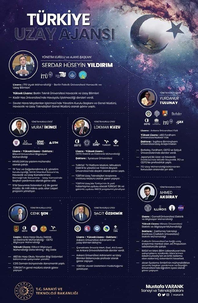 19-08/07/turkiye-uzay-ajansinin-yonetim-kadrosu-belli-oldu_4847_dhaphoto1
