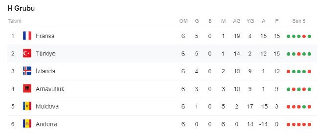 19-09/10/turkiye-puan-durumu