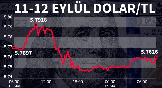 19-09/12/dolar-1568280159