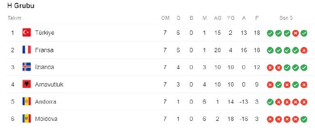 19-10/12/turkiye-grup-maclari